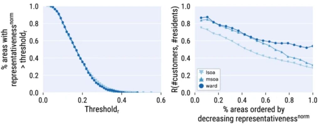 Tesco Grocery 1.0, a large-scale dataset of grocery purchases in