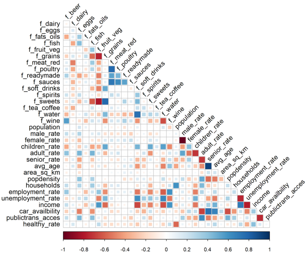 Tesco Grocery 1.0, a large-scale dataset of grocery purchases in London