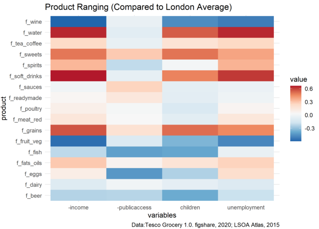 Tesco Grocery 1.0, a large-scale dataset of grocery purchases in London